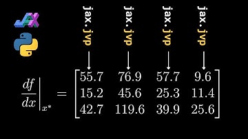 Full Jacobian Matrix using forward-mode AD in JAX