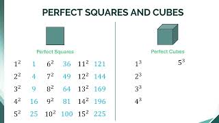 40 - Perfect Squares, Cubes, Etc