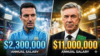 Top 10 Highest-Paid Managers in World Cup 2026