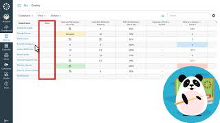 Using The Gradebook in Canvas LMS