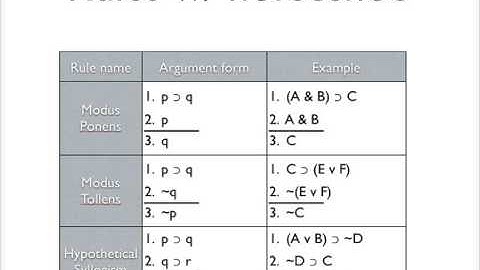 Introduction to proofs, part II