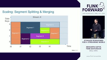#FlinkForward SF 2017: S. Satya & T. Kaitchuck - Pravega: Storage Reimagined for Streaming World