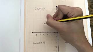 INTRODUCTION TO RECTANGULAR/CARTESIAN COORDINATE SYSTEM (Tagalog)