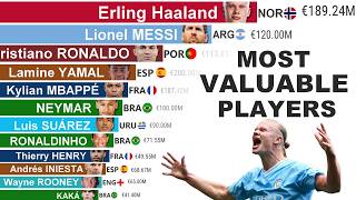 Most Valuable Football Players (2004–2026) | Transfer Market Value Race