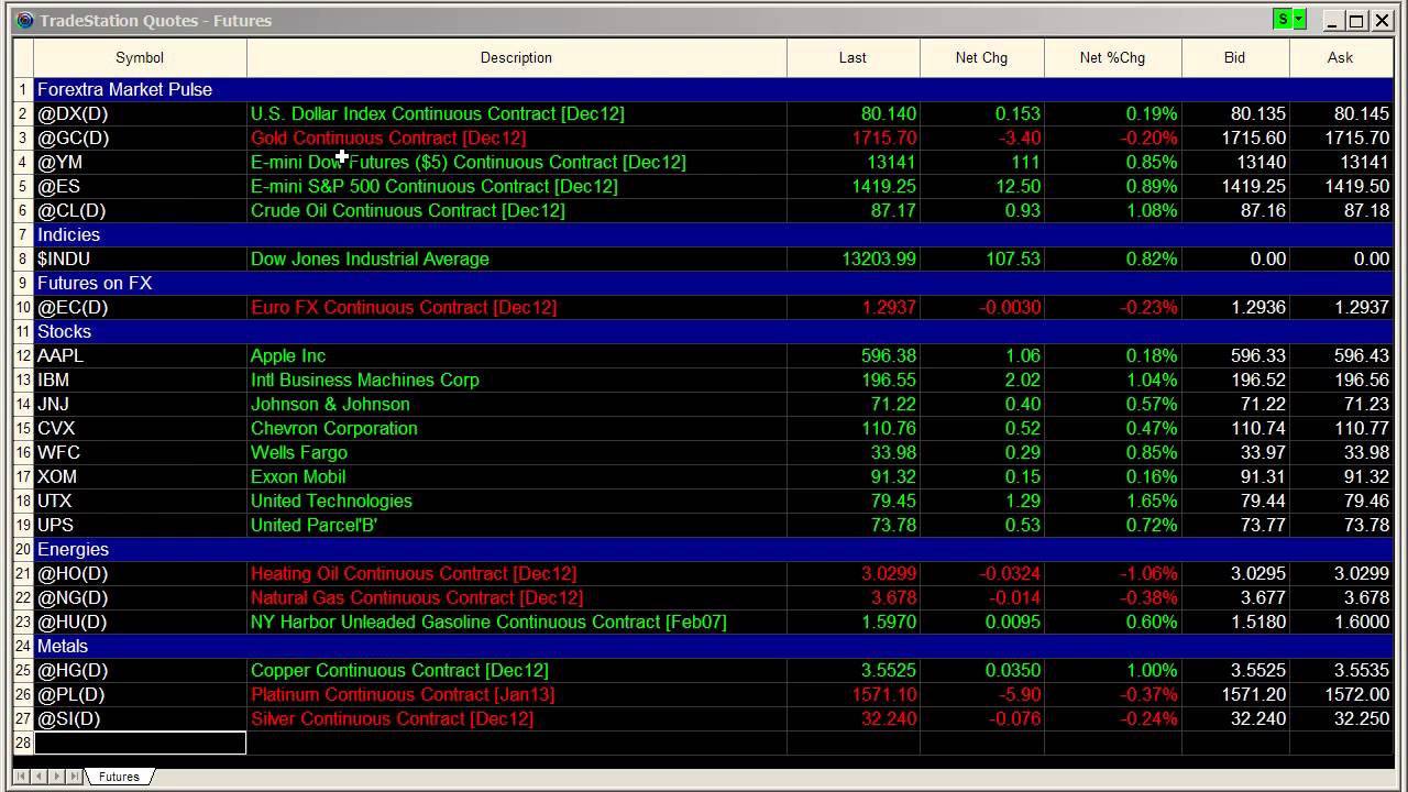 Forex market pulse