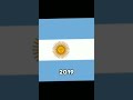evolucion de argentina