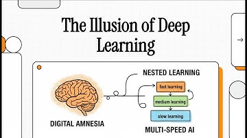 Nested Learning: The Breakthrough AI That Finally Remembers