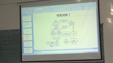 FPGA based Watermarking System Design Part28