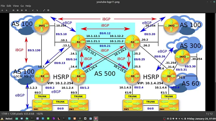98 - BGP Deep Dive: BGP Local-AS with Replace-AS Command