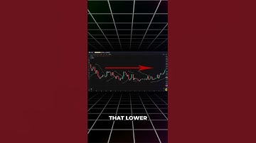 Are You Using Parabolic SAR Wrong?