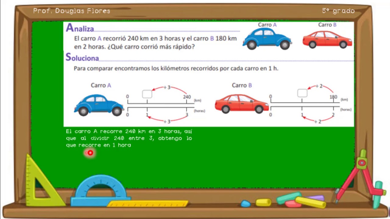 Quinto grado Unidad 6 Lección 1.5 Rapidez YouTube