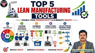 Toyota's secret - Top 5 Lean Manufacturing tools Explained | 5S, Kaizen, Kanban, Poka-Yoke & VSM