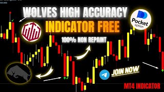 Wolves Binary Indicator FREE 🔥| 100% Non-Repaint | Download Before It’s Gone screenshot 5