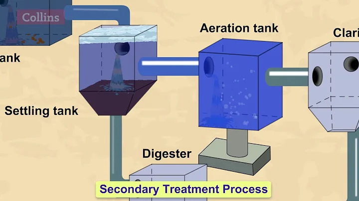 How do wastewater treatment plants work? - DayDayNews