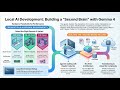 Local Ai development: building a "second brain"with Gemma 4