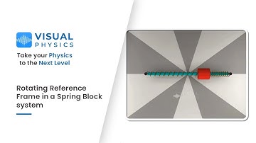 Rotating Reference Frames problem in a Spring Block system - Physics for IIT JEE