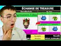 Je trade trex en permanent pendant 24heures  blox fruits