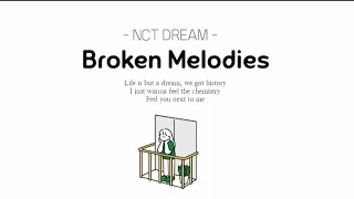 NCT DREAM - Broken Melodies // Lirik Sub Indo