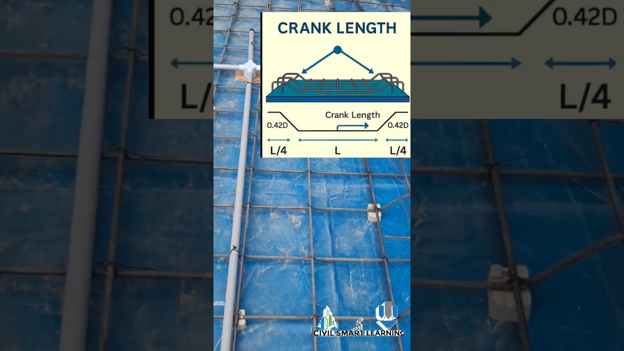 One Way Slab என்றால் என்ன? 