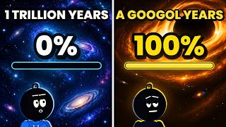 What If You Couldn't Die for a Googol Years?