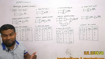 A/L ICT Unit 4:   Combinational Logic Gates (ILM.Irfan - learnbyself.com)