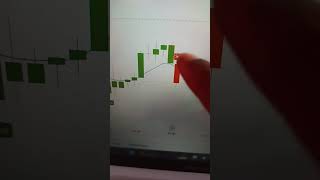 Trader Status Video | How To Make Profit In Intraday Trading? | trading nifty vairal shorts