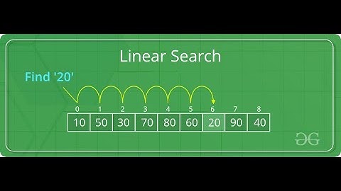 Implementasi Sequential Search dalam java