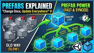 Unity Prefabs Explained — Change Once, Update Ever