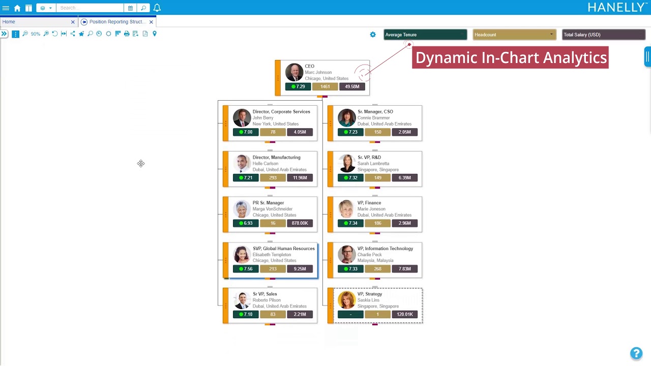 Nakisa Org Chart