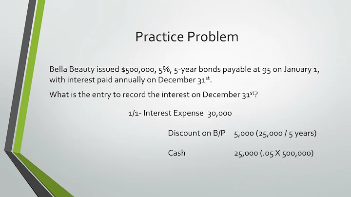 Issuing a Bond at a Discount