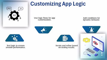 SAP AppGyver Tutorial 🌟 | AppGyver Training Explained 🎓 | No-Code App Tutorial ✨