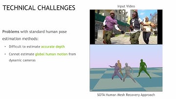 GLAMR: Global Occlusion Aware Human Mesh Recovery With Dynamic Cameras | CVPR 2022