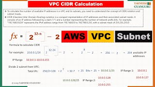 Understanding AWS Virtual Private Cloud (VPC) | Complete Guide