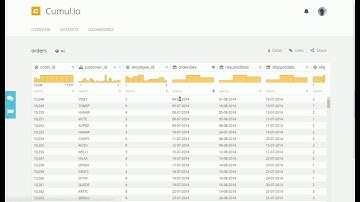 Cumul.io - PostgreSQL integration