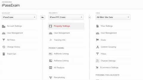 Google Analytics: Demographics and Interests