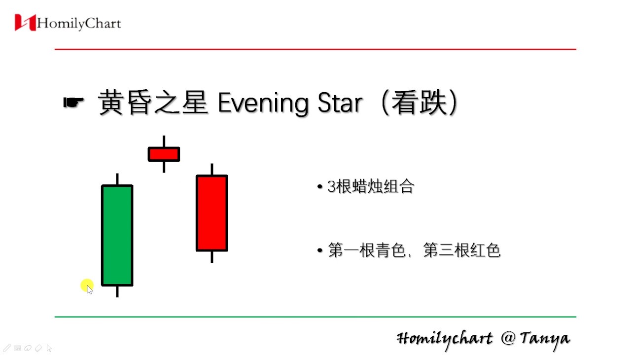 Homilychart蜡烛学习#15 黄昏之星Evening Star #技术分析1 - YouTube