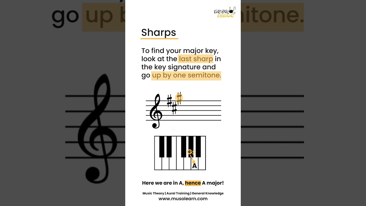 How to Instantly Identify Any Key Signature! 🔥 | Music Theory Hack