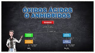 ÓXIDOS ÁCIDOS O ANHIDRIDOS ÓXIDOS ÁCIDOS O ANHIDRIDOS