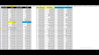 Discrepancy Analysis (2): A Model Made by Microsoft Excel (A)