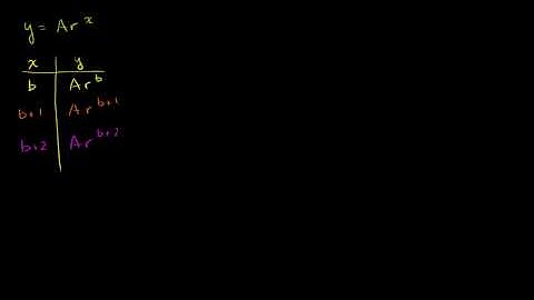 Identifying Exponential Models