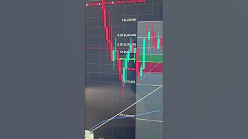morning no trade setup today