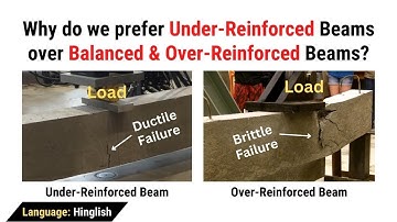 Why do we prefer Under Reinforced sections? || Under Reinforced Beams || Civil Tutor हिन्दी