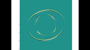 Elastic TTI - Elastic wave equation simulation (25 GCells/s)