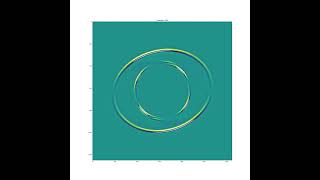 Elastic TTI - Elastic wave equation simulation (25 GCells/s)