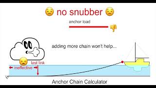 Anchor Rode Calculator / Anchor Scope Calculator screenshot 5