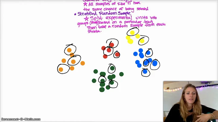 AP Statistics | Chapter 4 Review | Designing Studies