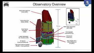 GSFC Flight Software for Roman Space Telescope