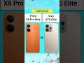 Poco X8 Pro Max vs Vivo V70 Elite