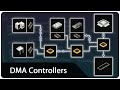 DMA Controller: How Peripheral Devices Transfer Data to RAM