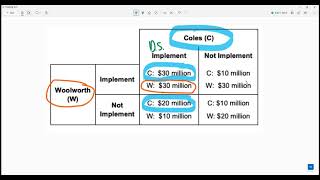 How to solve simple game theory problem AP micro Wealth
